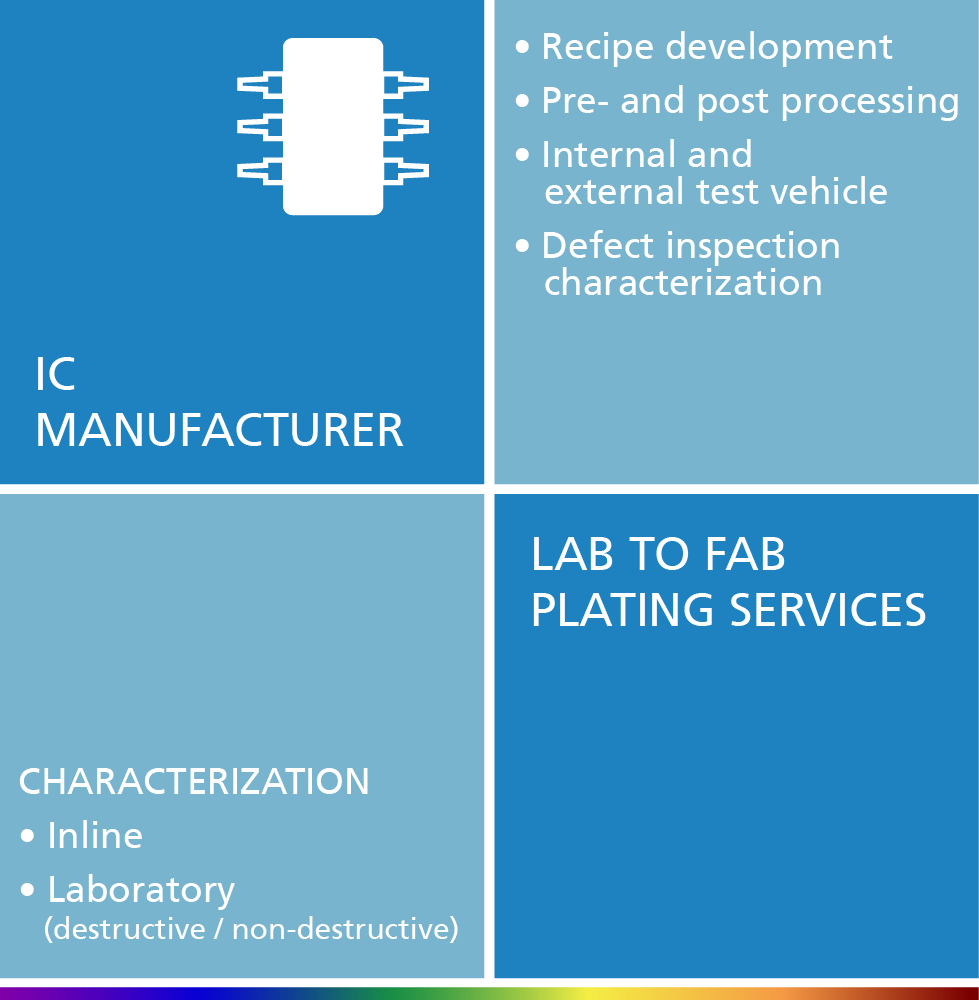 Fraunhofer Screening Fab Plating
