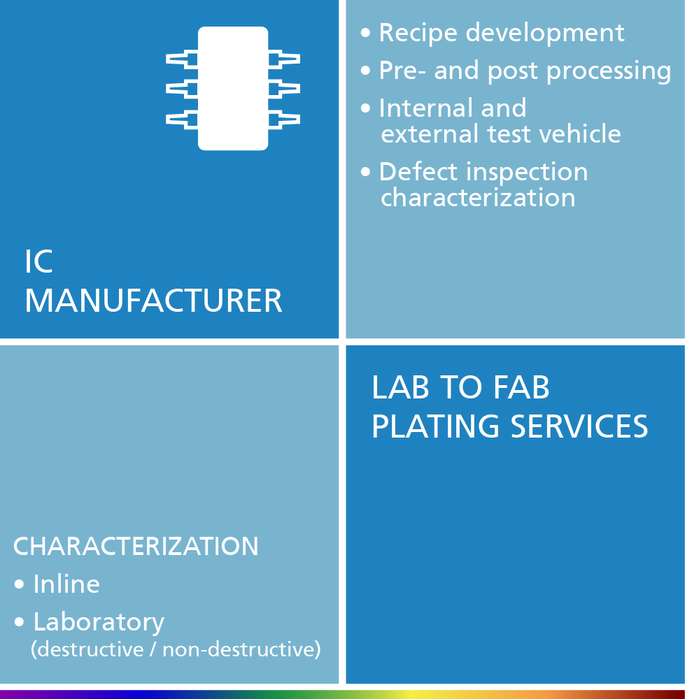 Fraunhofer Screening Fab Plating