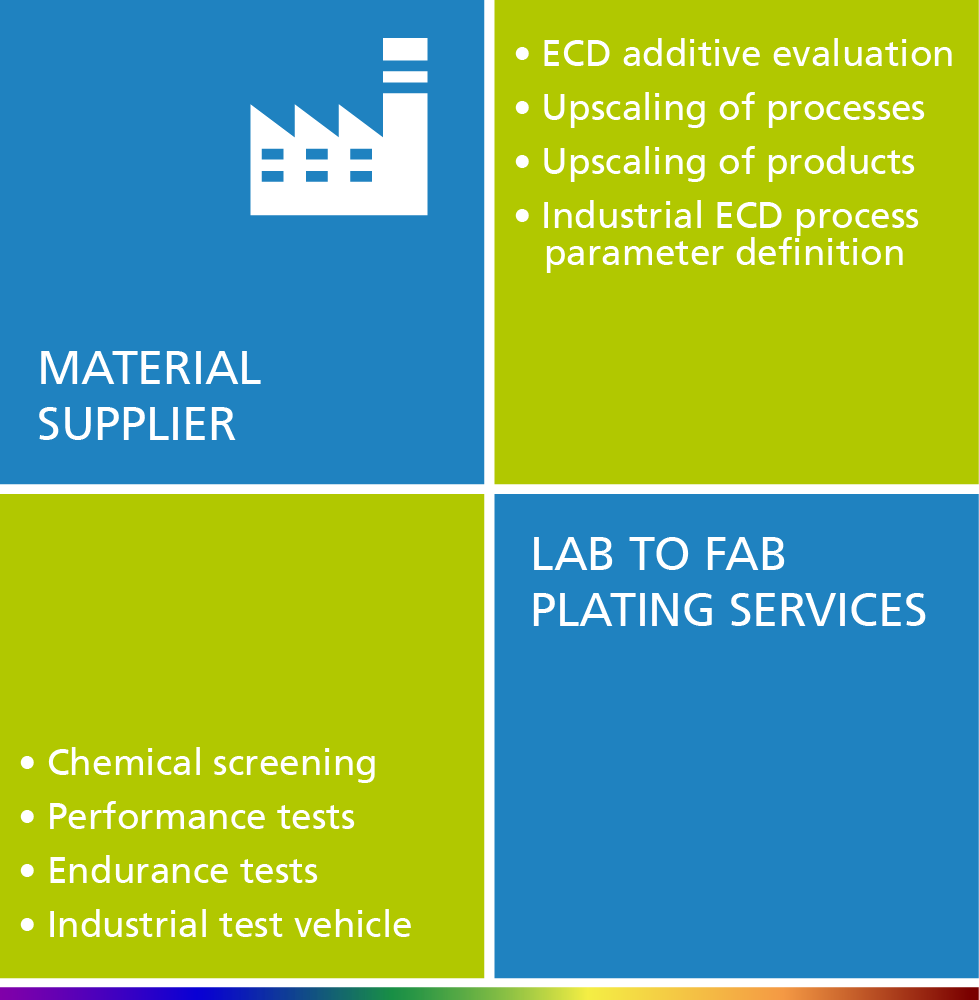 Fraunhofer Screening Fab Plating