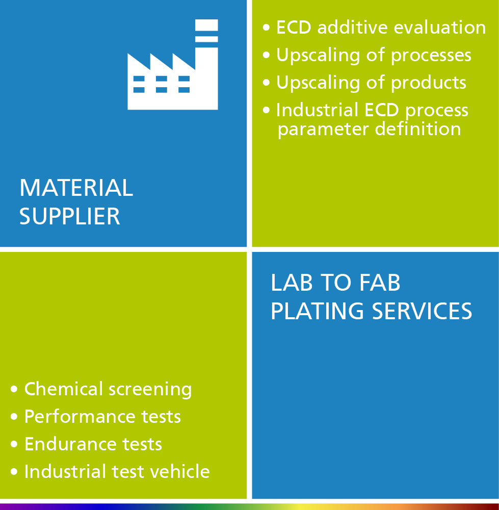 Fraunhofer Screening Fab Plating